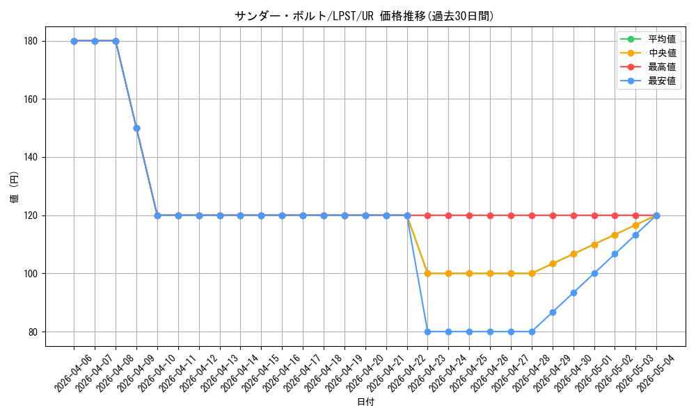 card_13450_series_1460300_rarity_7_graph