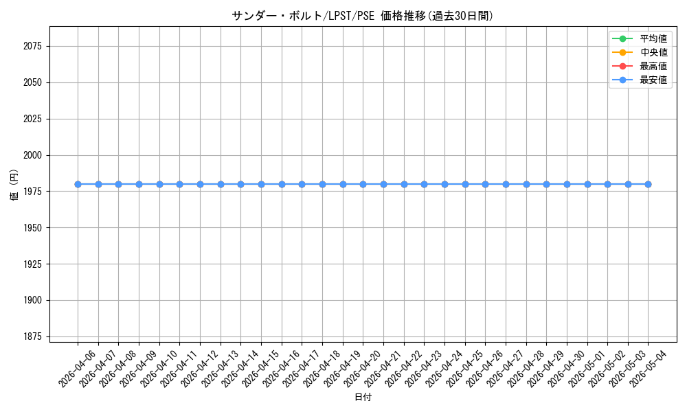 card_13450_series_1460300_rarity_8_graph