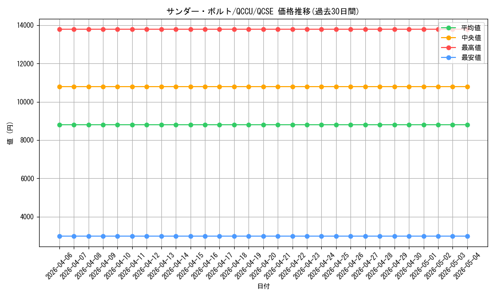 card_13450_series_2798_rarity_408_graph