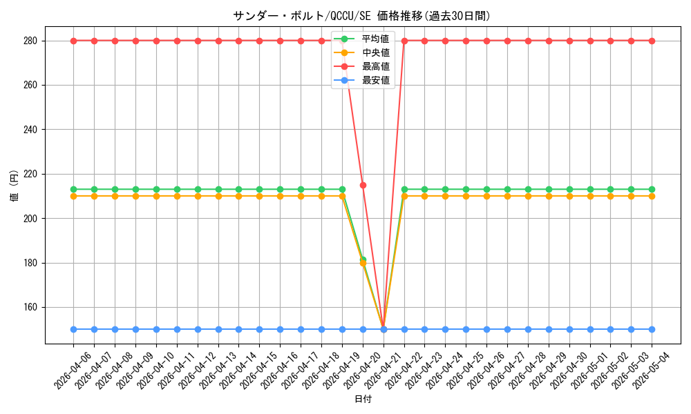 card_13450_series_2798_rarity_5_graph