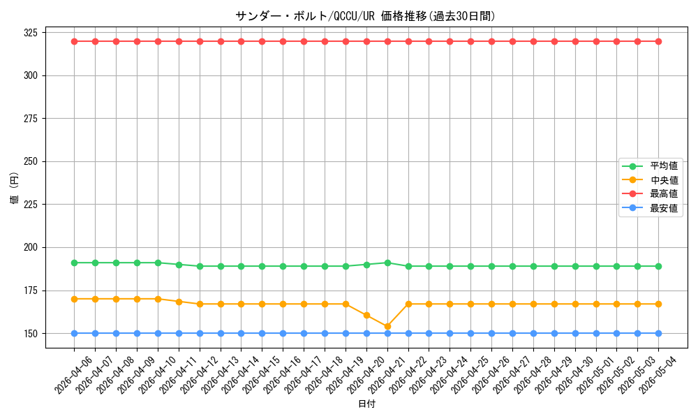card_13450_series_2798_rarity_7_graph