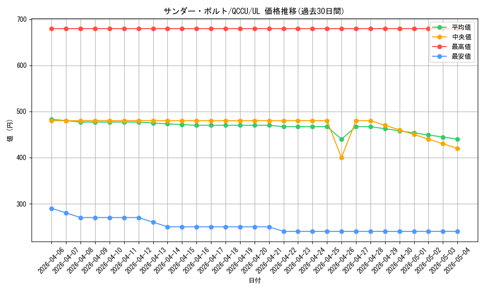 card_13450_series_2798_rarity_77_graph