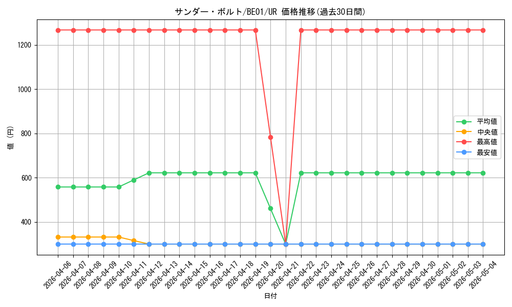 card_13450_series_28960_rarity_7_graph