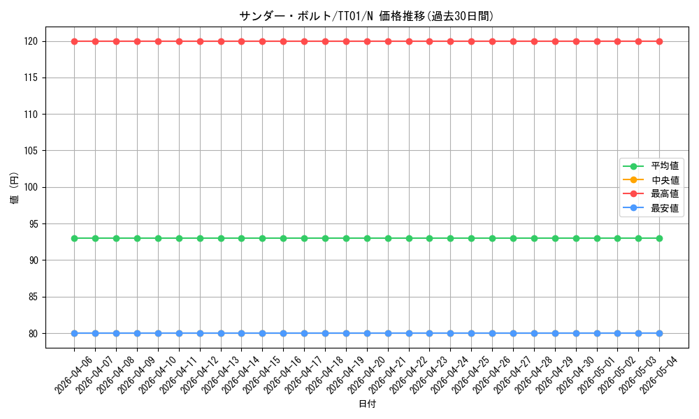 card_13450_series_3105_rarity_1_graph