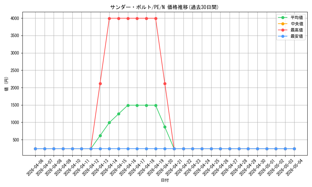 card_13450_series_31190_rarity_1_graph