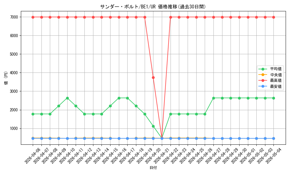 card_13450_series_31315_rarity_7_graph