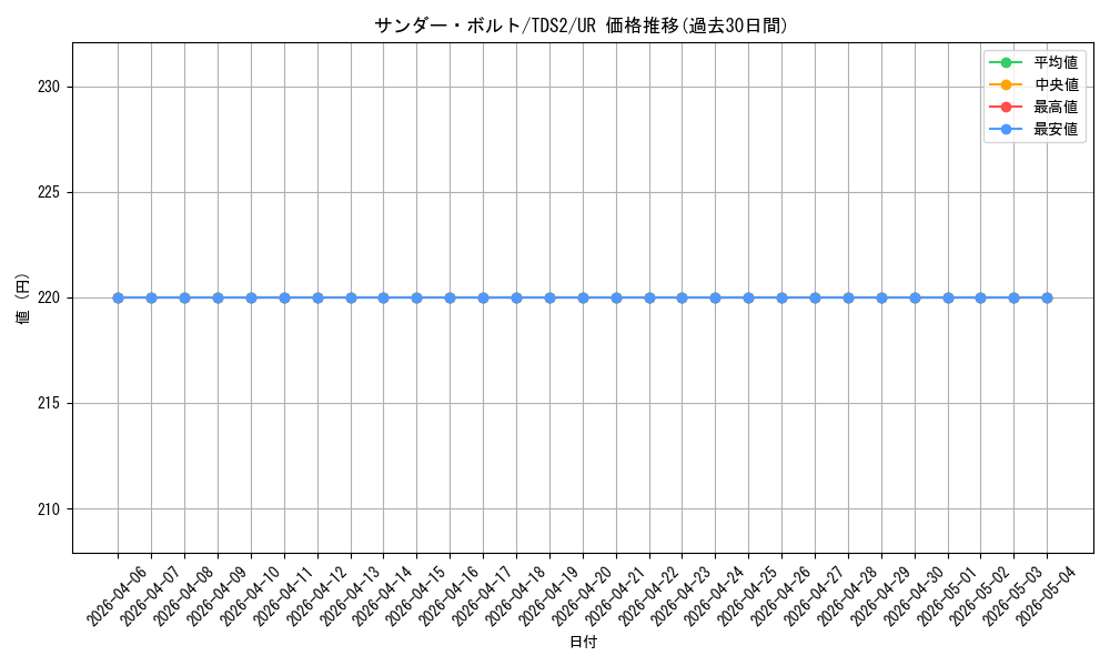 card_13450_series_3218_rarity_7_graph