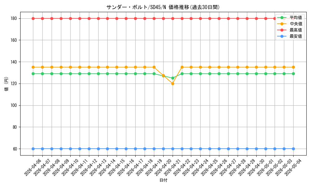 card_13450_series_3219_rarity_1_graph