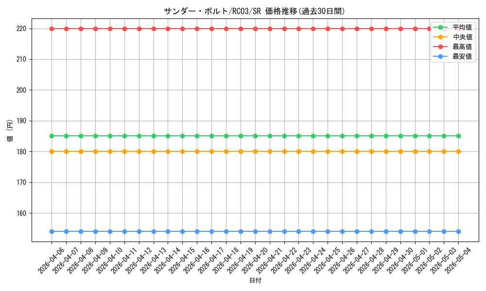 card_13450_series_8837_rarity_3_graph