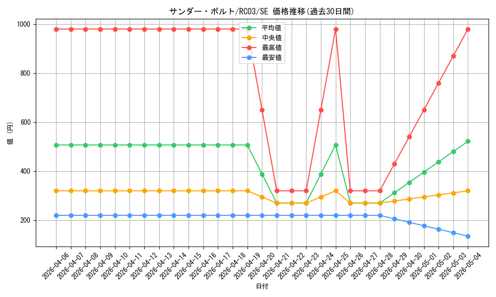card_13450_series_8837_rarity_5_graph