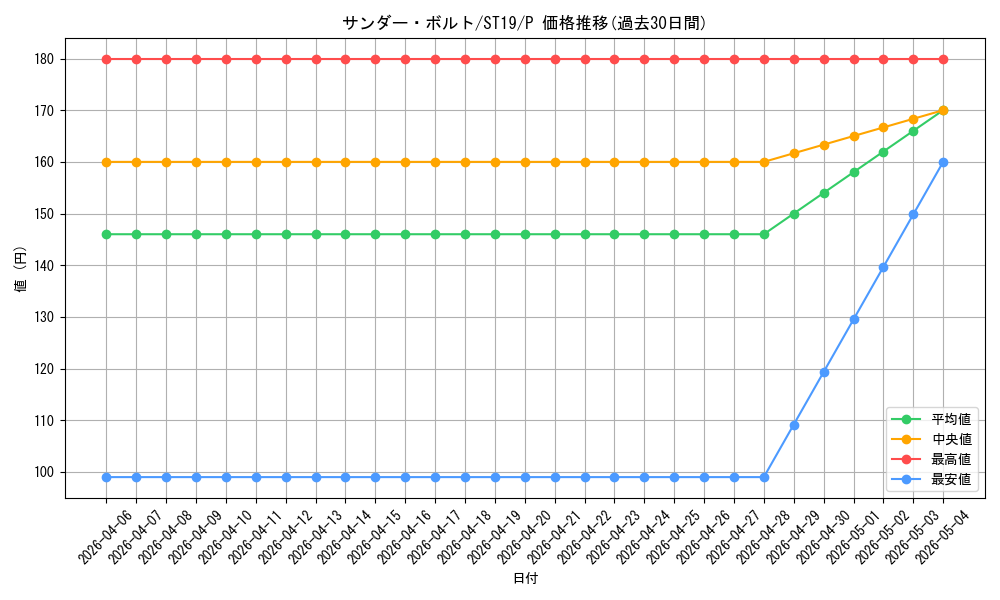 card_13450_series_9071_rarity_2_graph