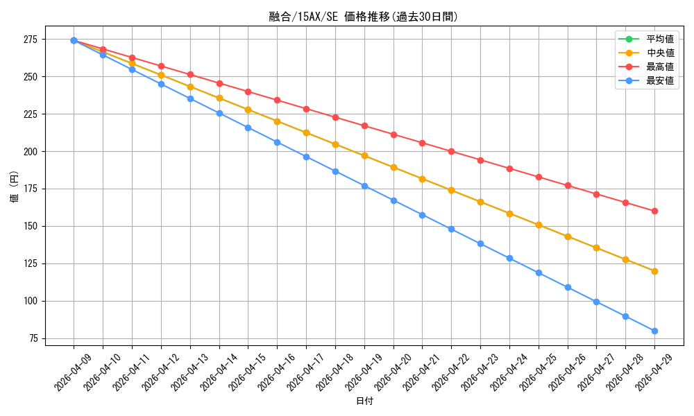 card_13487_series_15490_rarity_5_graph