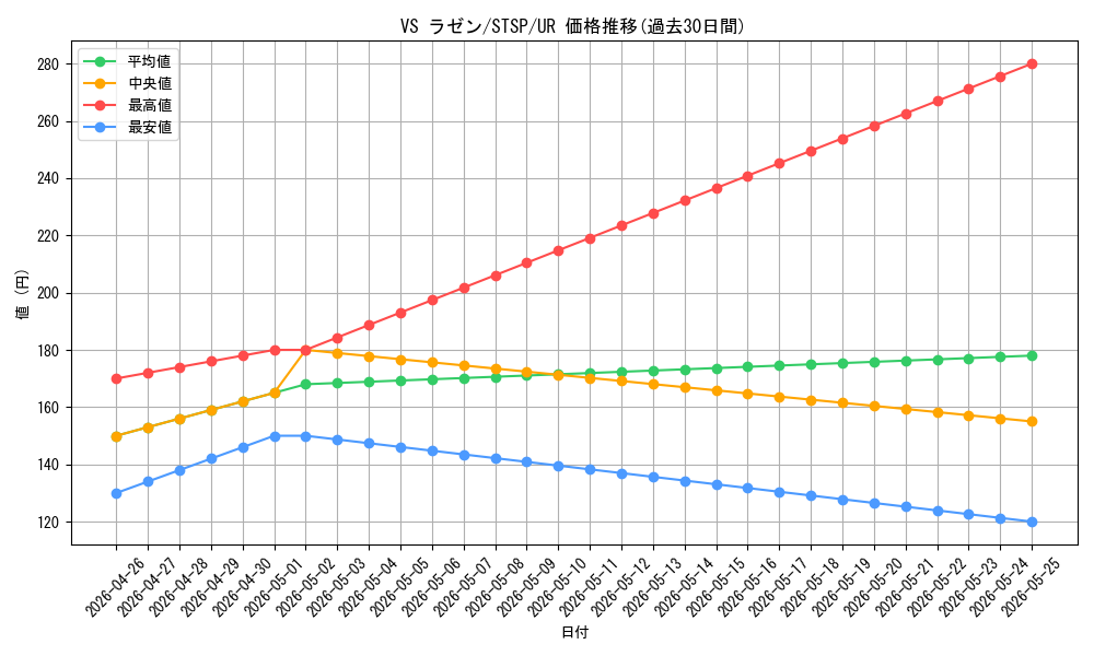 card_1379_series_1461394_rarity_7_graph