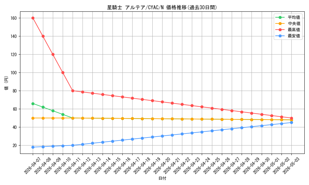 card_1440_series_2877_rarity_1_graph