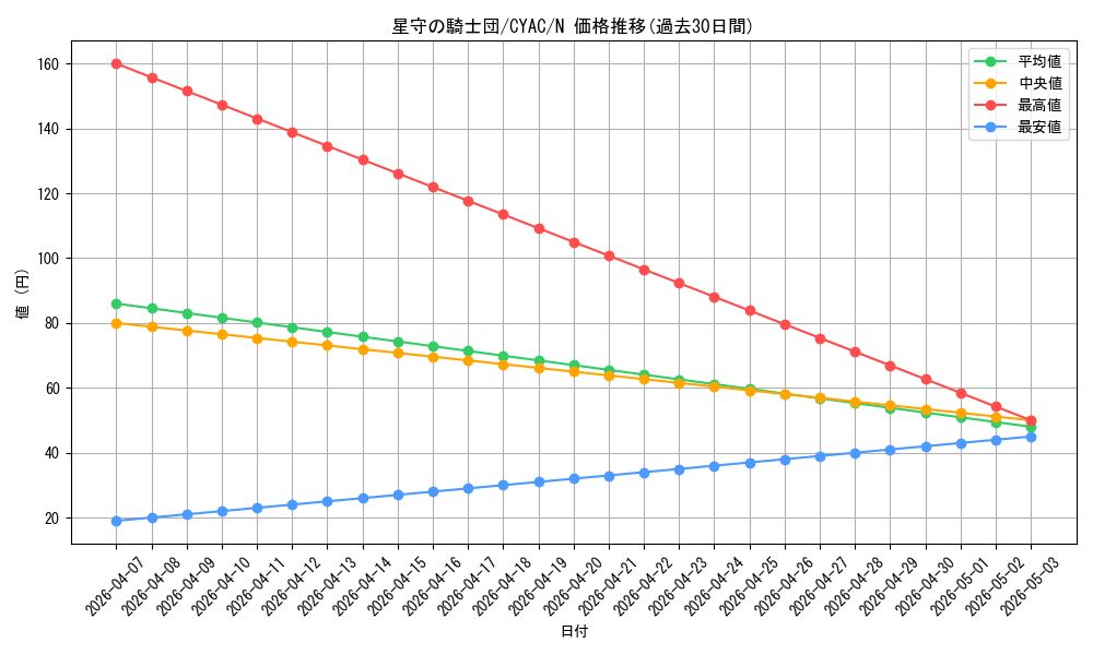 card_1441_series_2877_rarity_1_graph