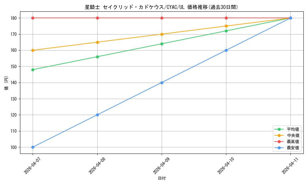 card_1442_series_2877_rarity_77_graph