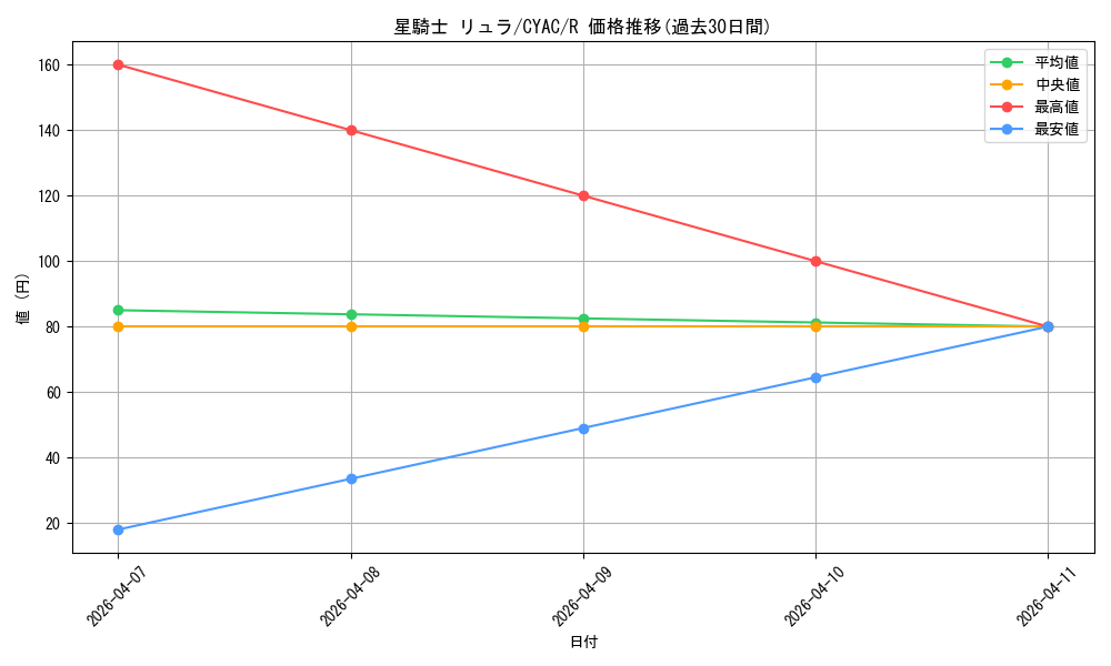 card_1443_series_2877_rarity_62_graph