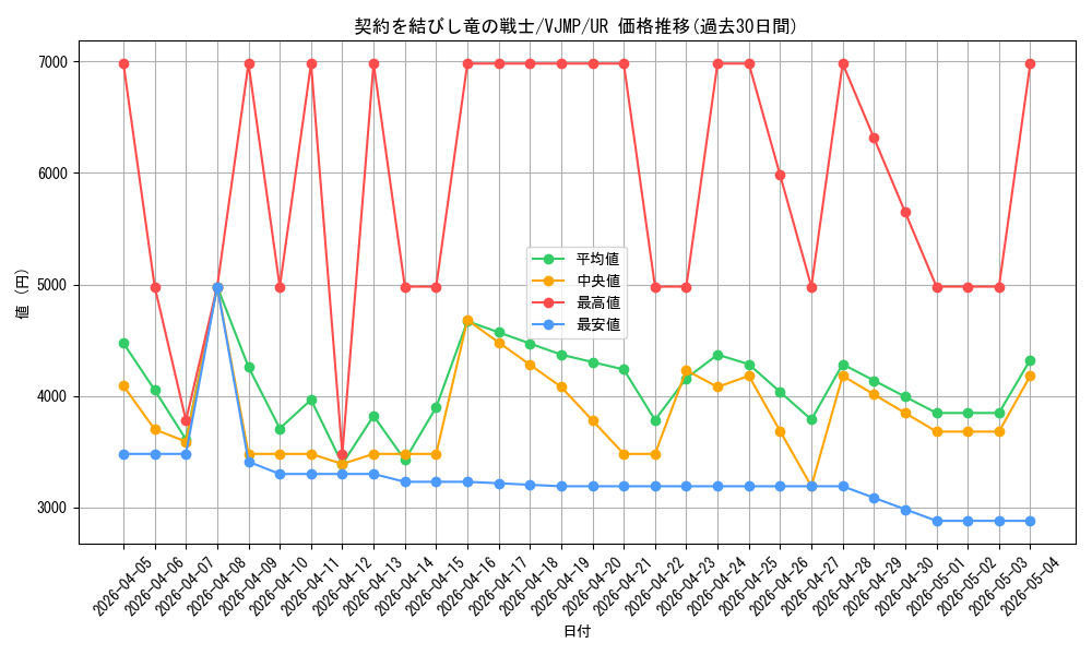 card_14808_series_44995_rarity_7_graph