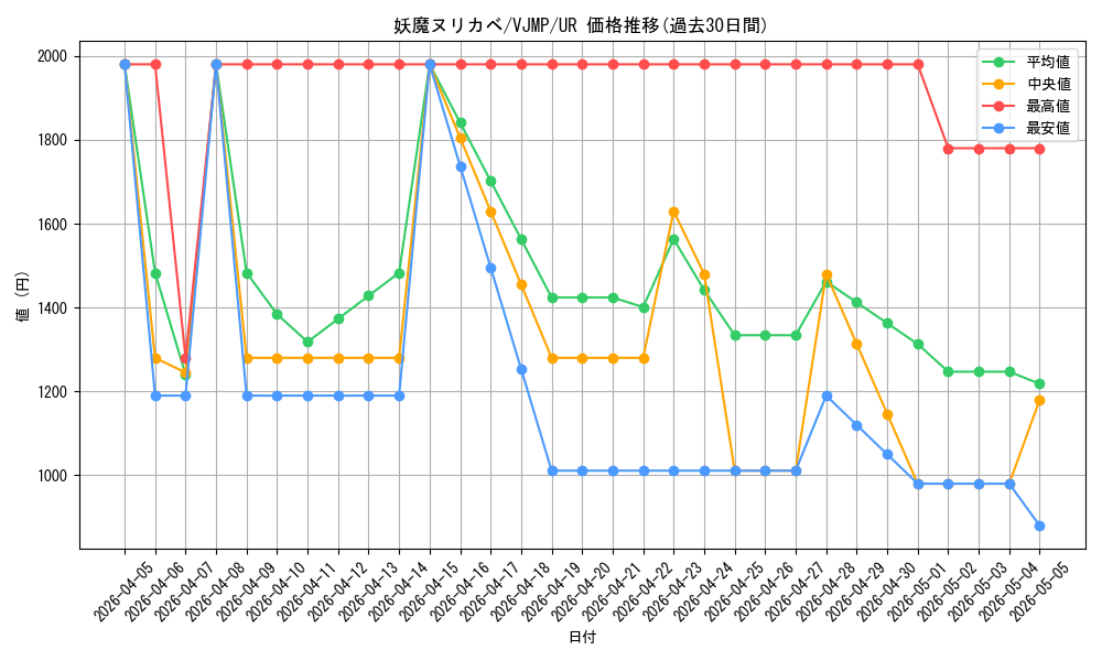 card_14809_series_44995_rarity_7_graph