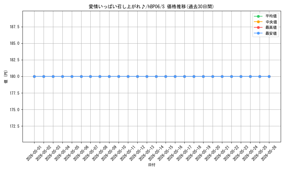 card_1508986_series_1459361_rarity_240006_graph