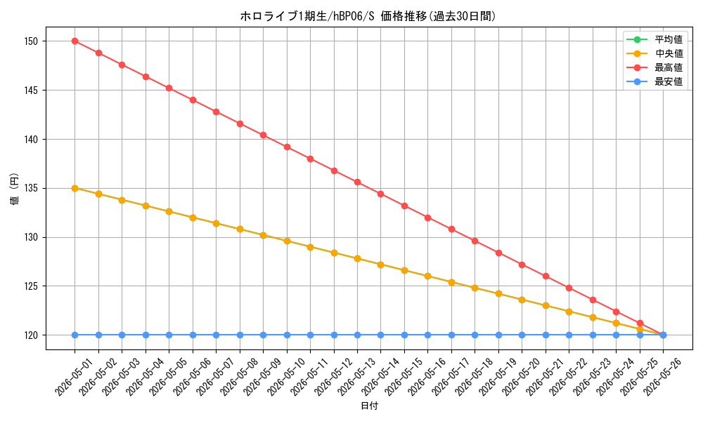 card_1508991_series_1459361_rarity_240006_graph