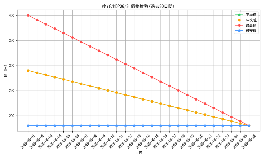 card_1508999_series_1459361_rarity_240006_graph