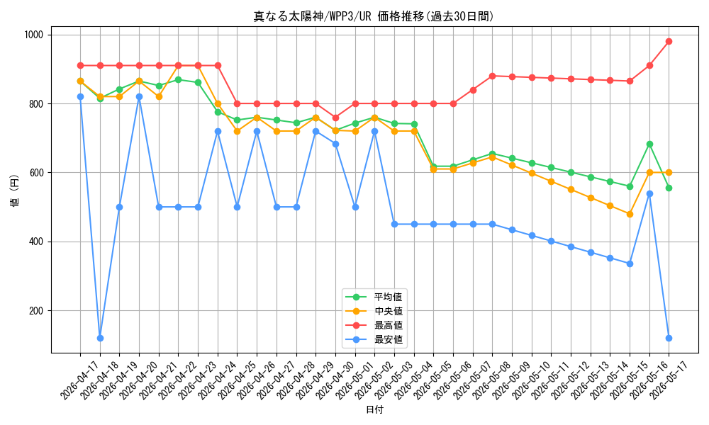 card_1625_series_3464_rarity_7_graph