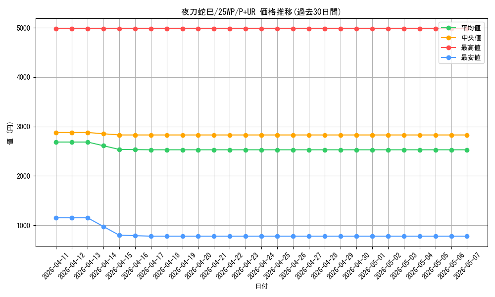 card_1653_series_2271976_rarity_495_graph
