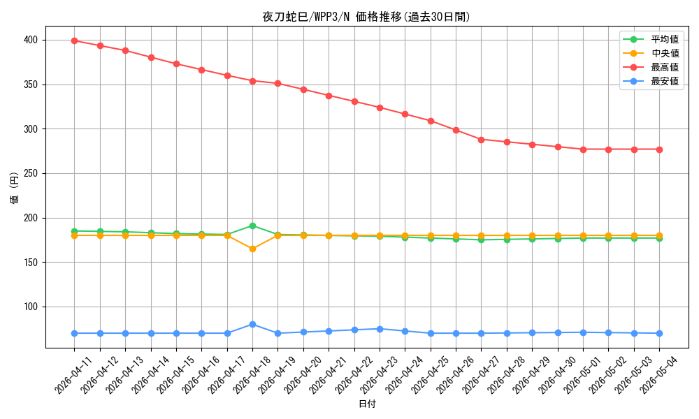 card_1653_series_3464_rarity_1_graph