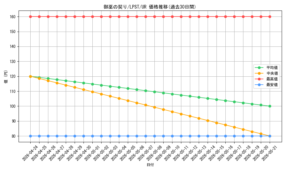 card_1696_series_1460300_rarity_7_graph