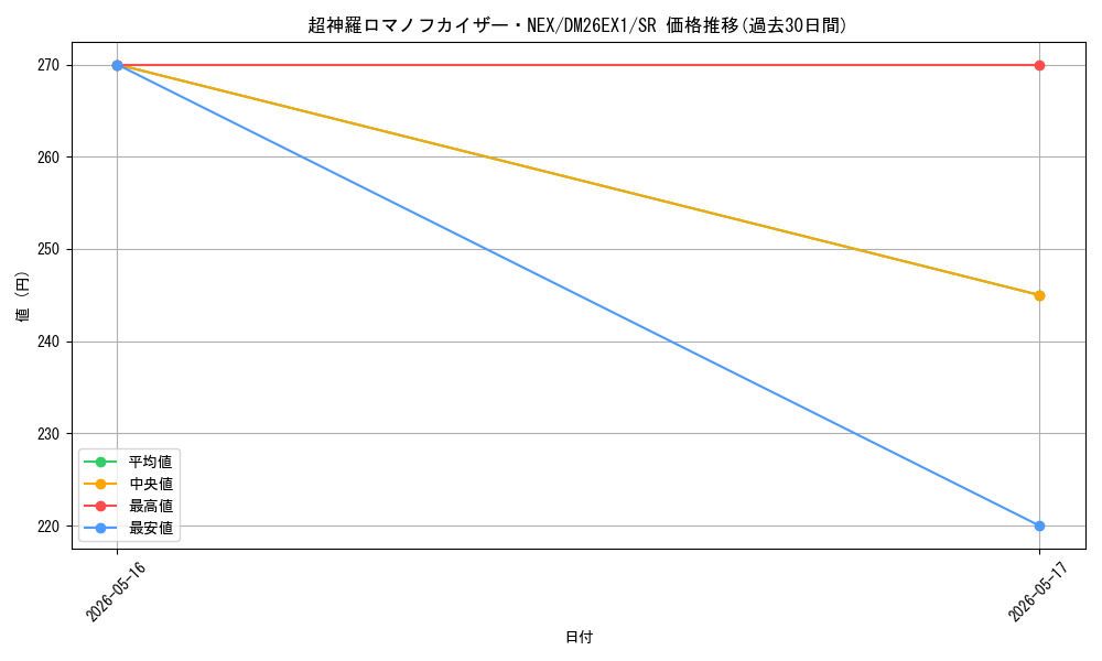 card_176212_series_7267350_rarity_101779_graph