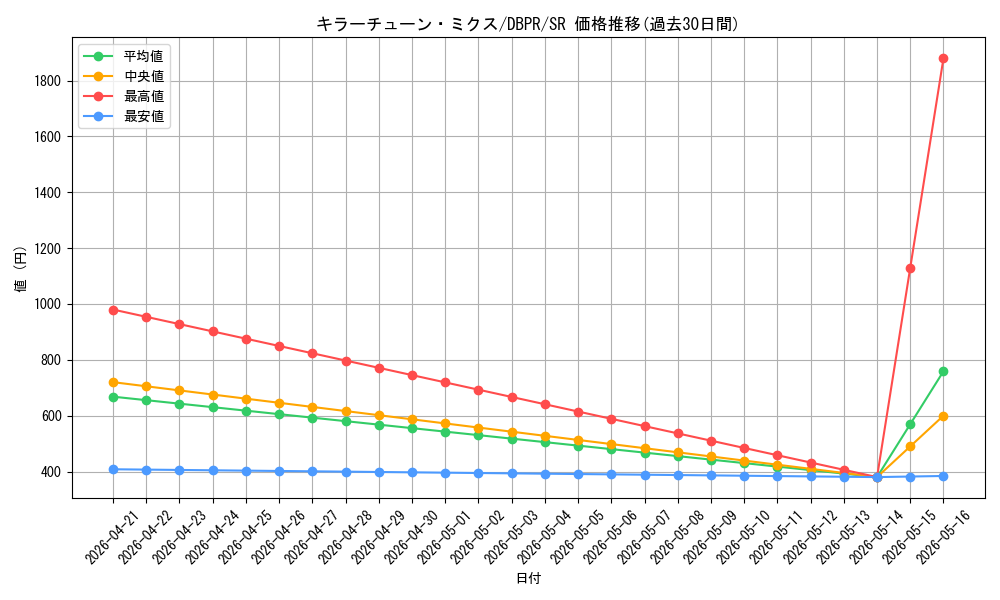 card_18_series_1_rarity_3_graph