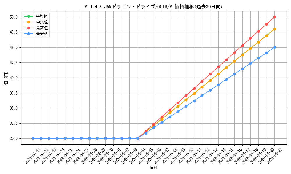 card_1941_series_576_rarity_2_graph