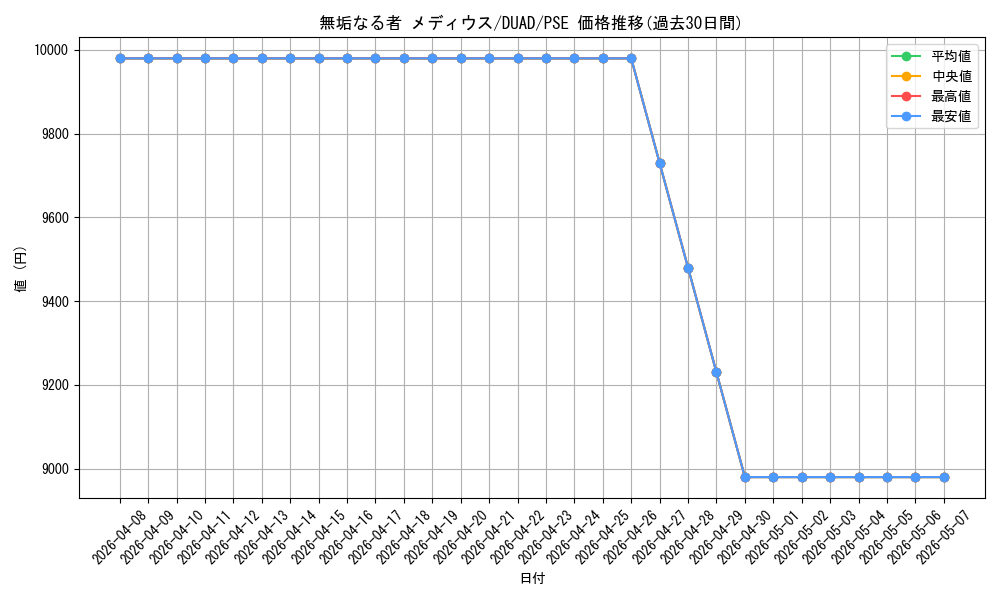 card_197_series_208_rarity_8_graph