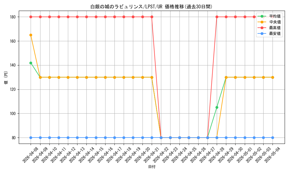 card_1982_series_1460300_rarity_7_graph