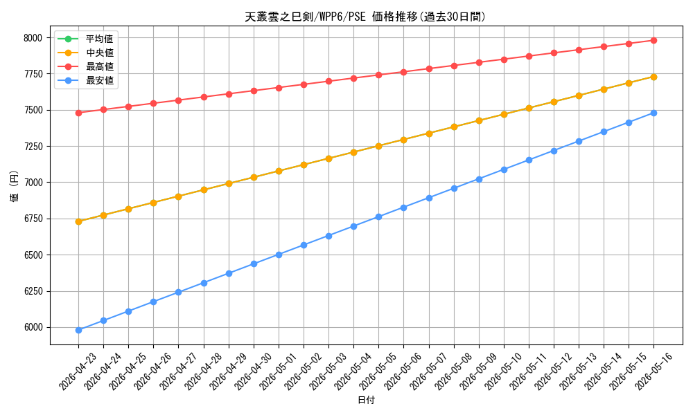 card_20850_series_58777_rarity_8_graph