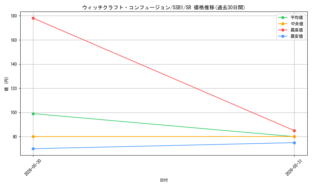 card_2113_series_4636_rarity_3_graph