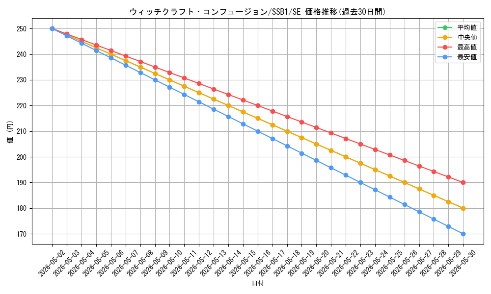 card_2113_series_4637_rarity_5_graph