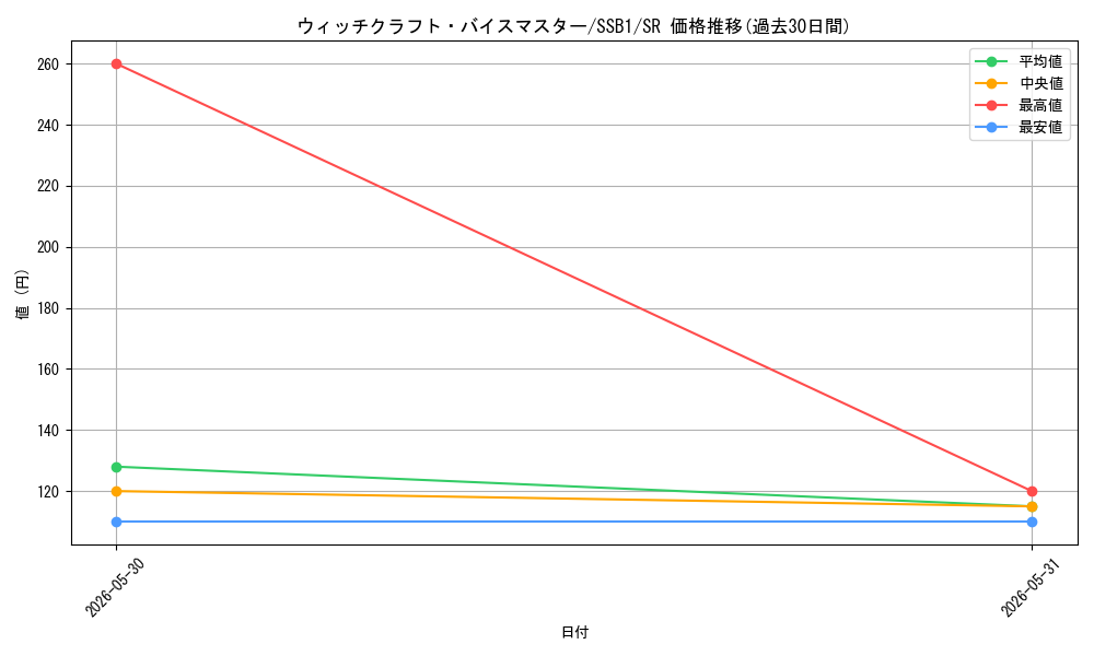 card_2114_series_4636_rarity_3_graph