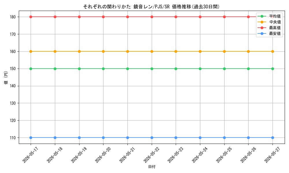 card_2120807_series_2075380_rarity_557104_graph