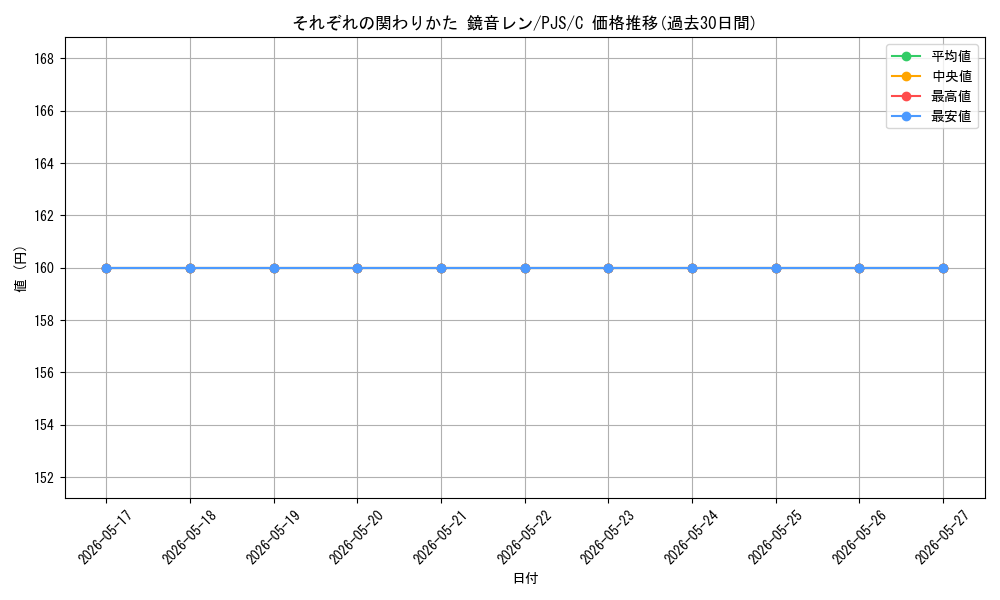 card_2120807_series_2075380_rarity_557243_graph