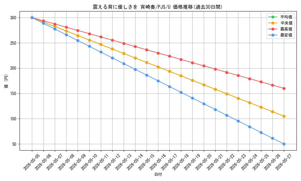 card_2120834_series_2075380_rarity_557246_graph