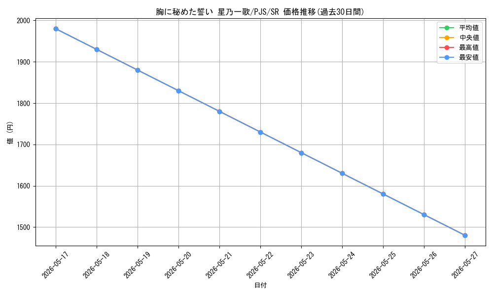 card_2120852_series_2075380_rarity_557104_graph
