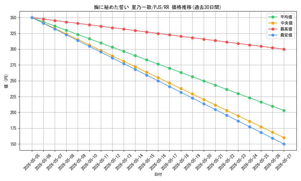 card_2120852_series_2075380_rarity_557275_graph