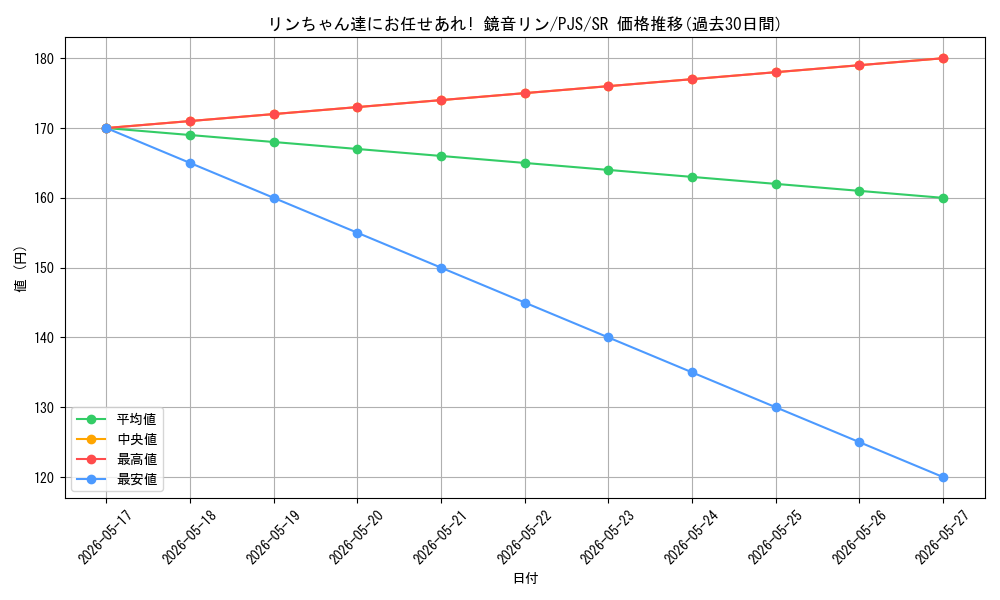 card_2120911_series_2075380_rarity_557104_graph