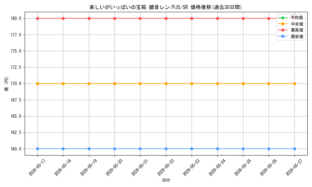 card_2121002_series_2075380_rarity_557104_graph