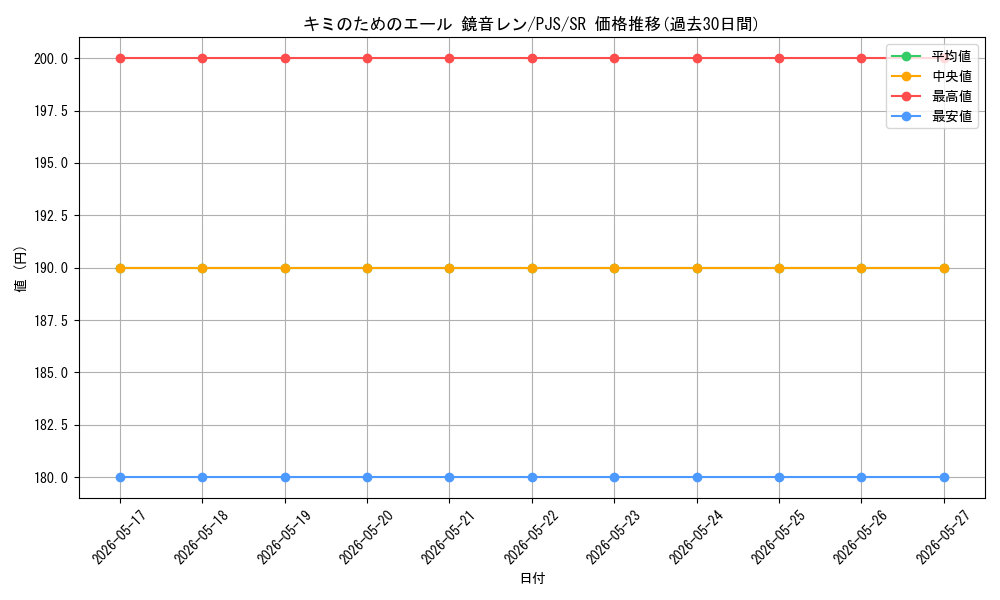card_2121024_series_2075380_rarity_557104_graph