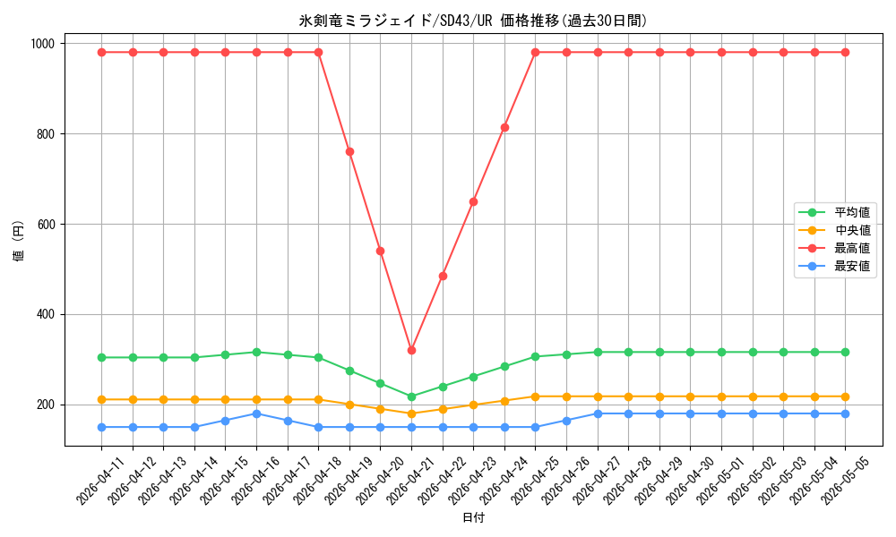 card_2145_series_4714_rarity_7_graph