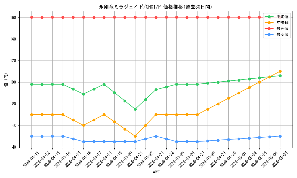 card_2145_series_74382_rarity_2_graph