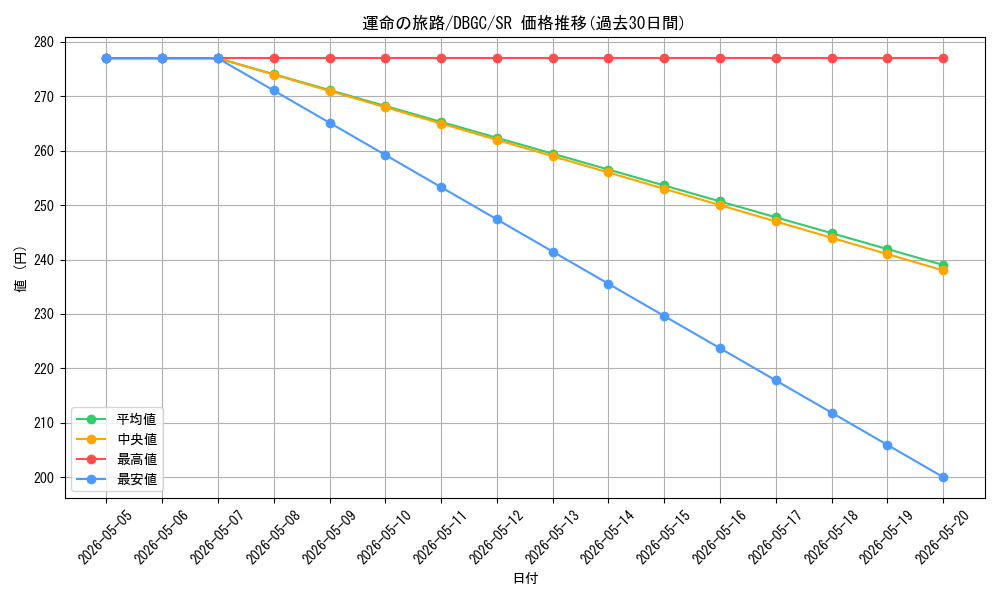 card_2324_series_5101_rarity_3_graph